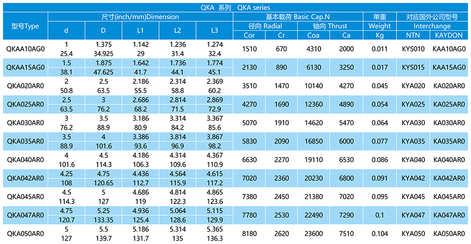 角接觸球系列等截面薄壁軸承參數表