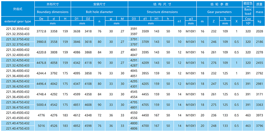 球-柱混合式回轉支承參數表