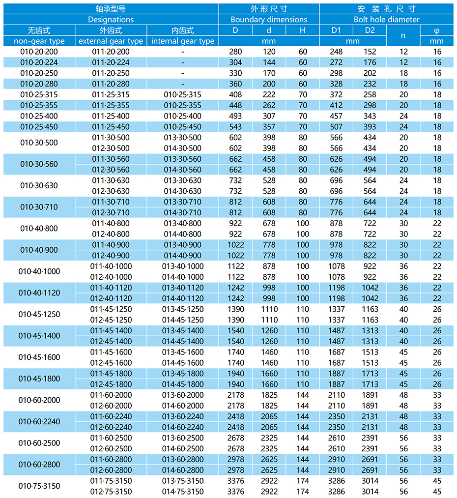 01系列單排球式回轉支承參數表